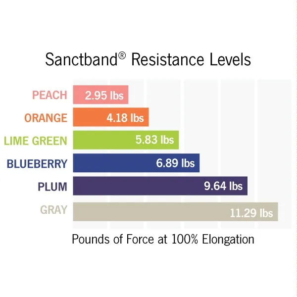 Sanctband 46m Rolls