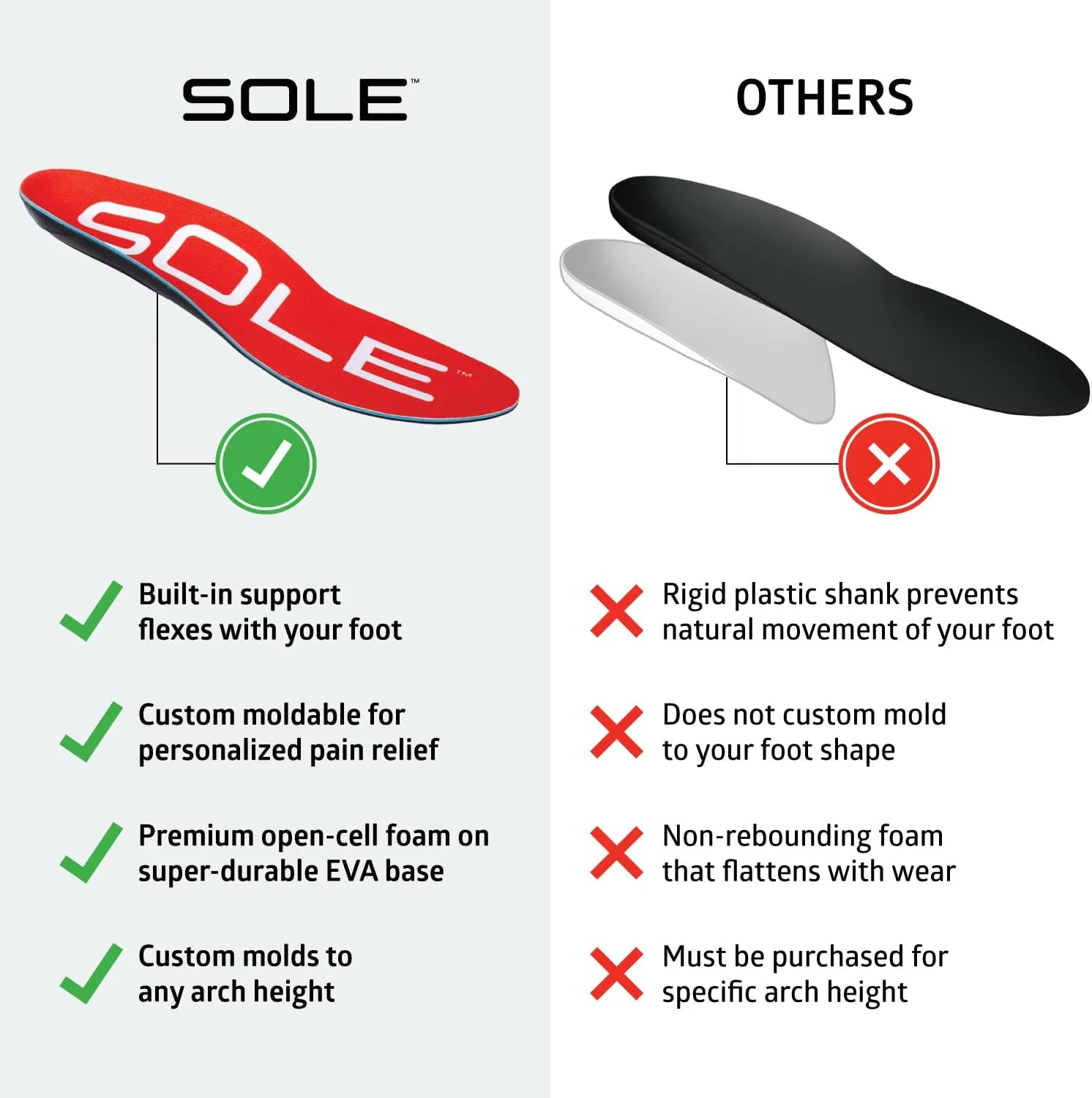 SOLE Active Medium - Plantar Fasciitis Relief Arch Support Insoles - Orthotic Shoe Inserts - Men's Size 7/Women's Size 9