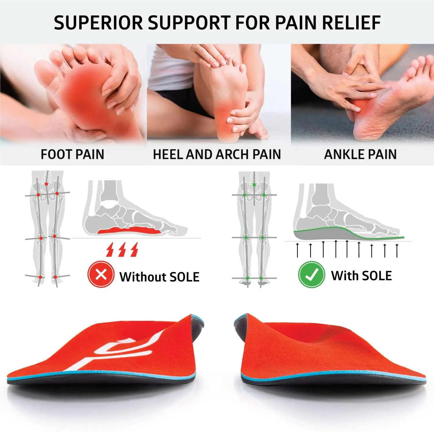 SOLE Active Medium - Plantar Fasciitis Relief Arch Support Insoles - Orthotic Shoe Inserts - Men's Size 7/Women's Size 9