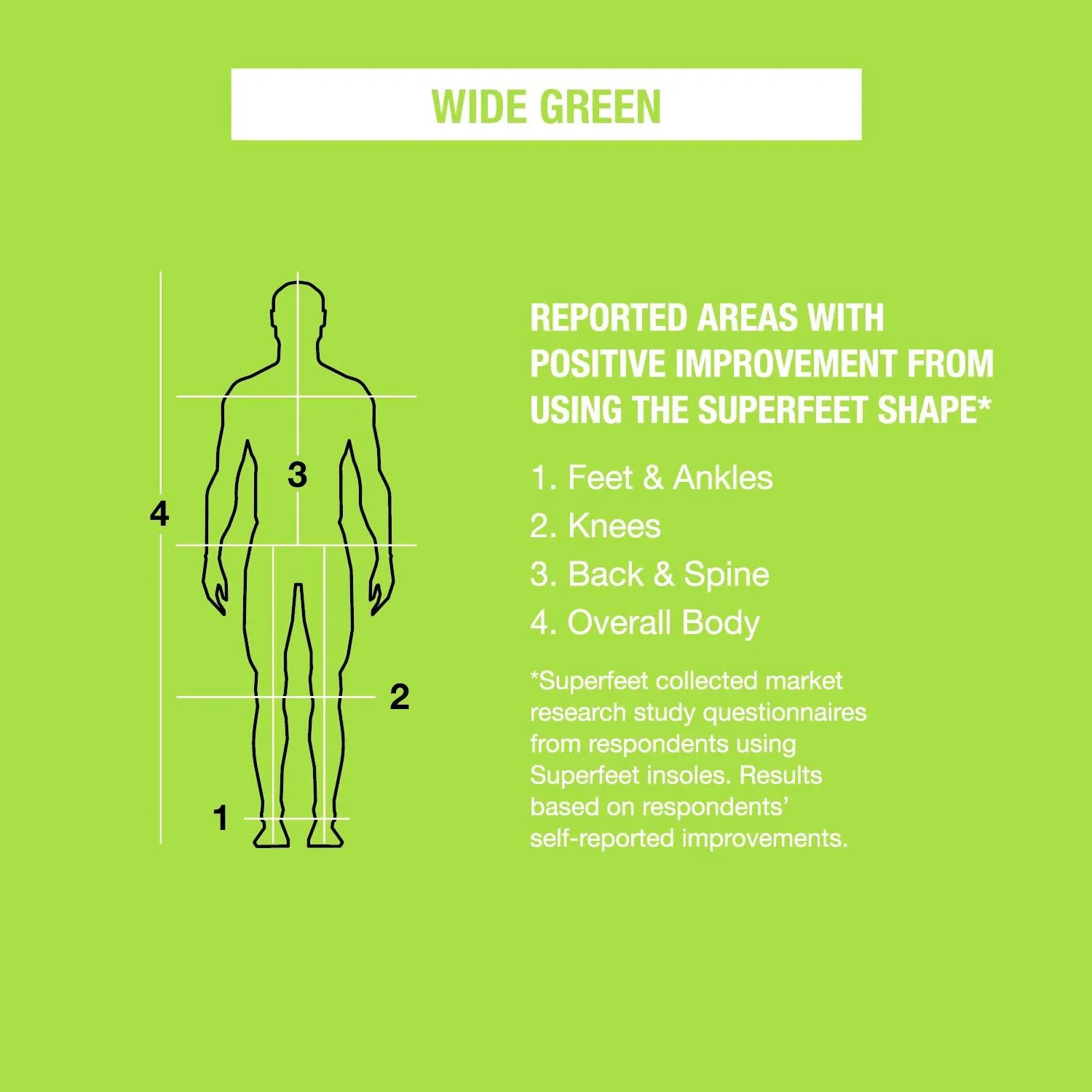 Unisex Superfeet All-Purpose Wide-Fit Support Green Insoles
